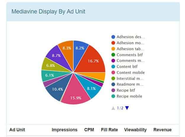 example pie graph of advertising distribution.